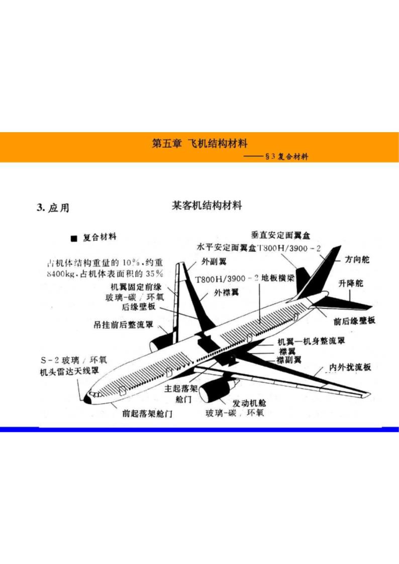 飞机结构材料第27页