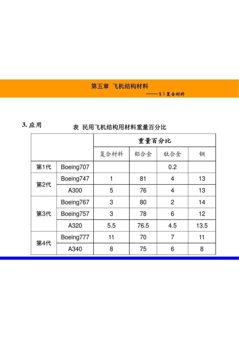 飞机结构材料第28页