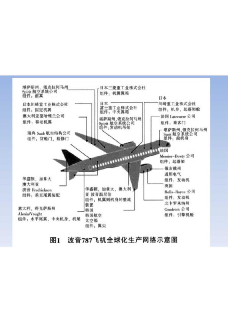 播音飞机全球化第4页