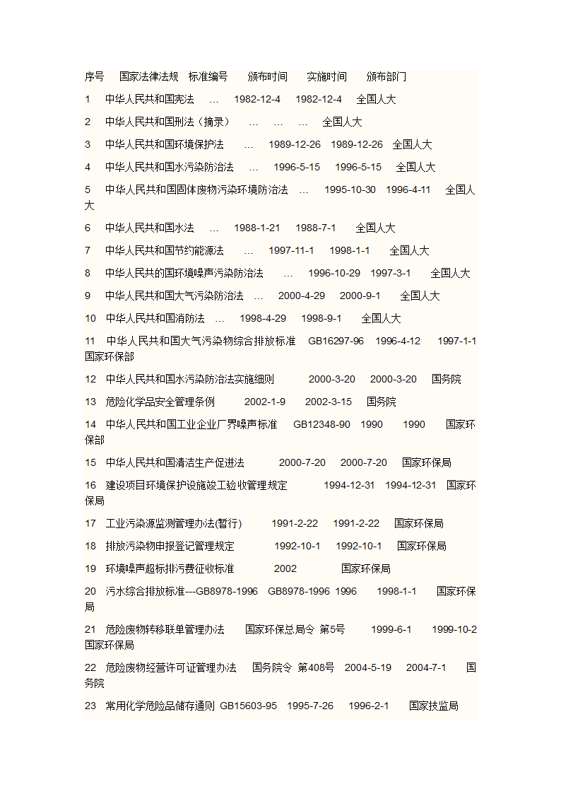 最新环保法第1页