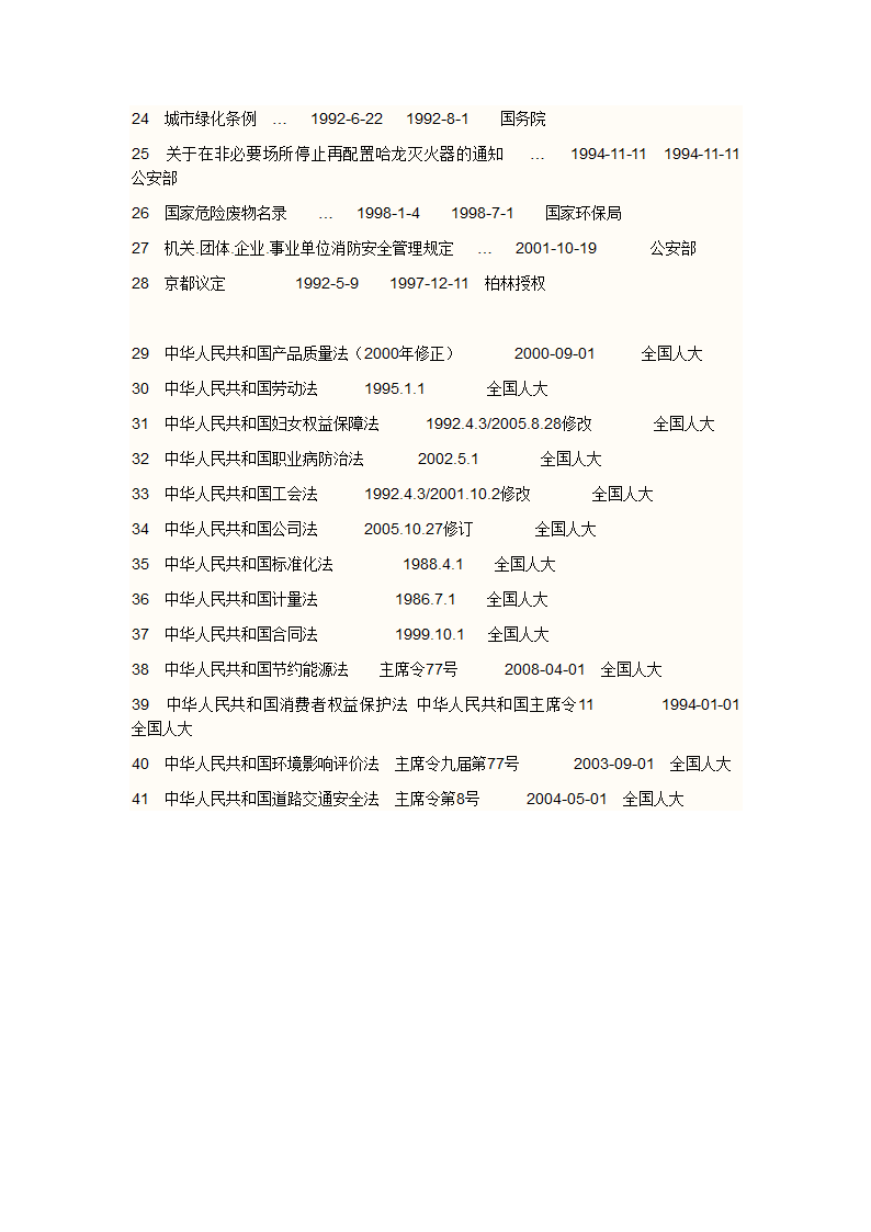 最新环保法第2页