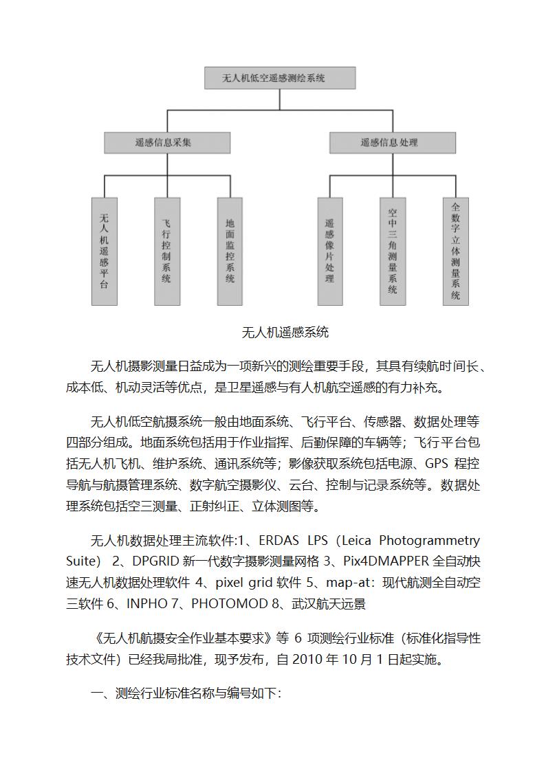 无人机测绘第2页