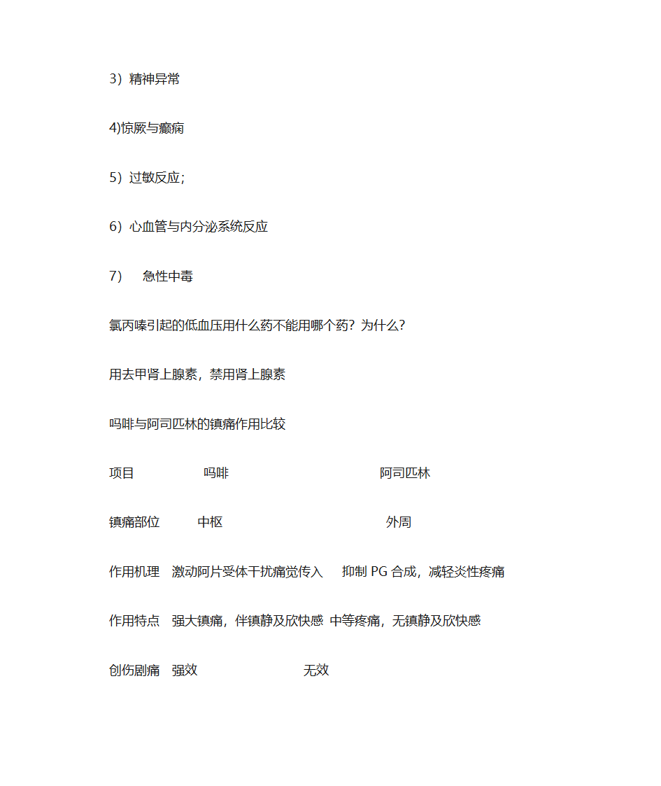 毛果芸香碱第13页