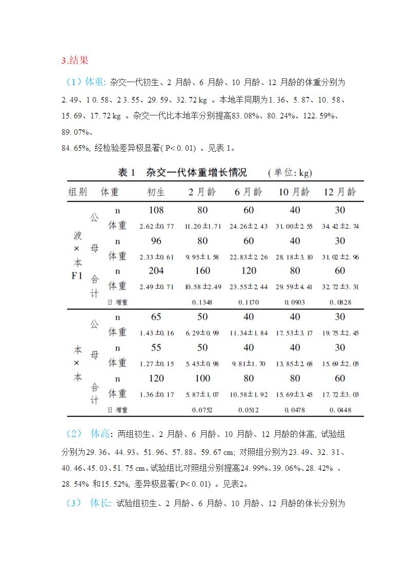 波尔山羊与本地山羊杂交第2页