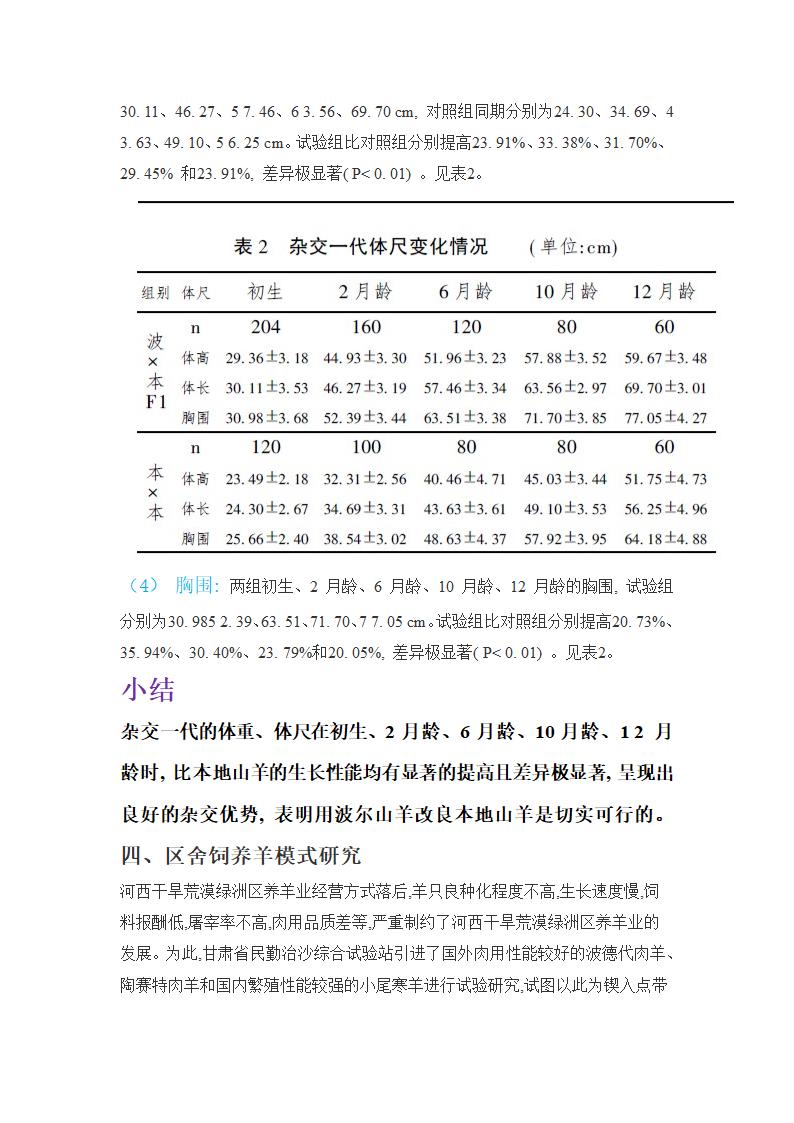 波尔山羊与本地山羊杂交第3页