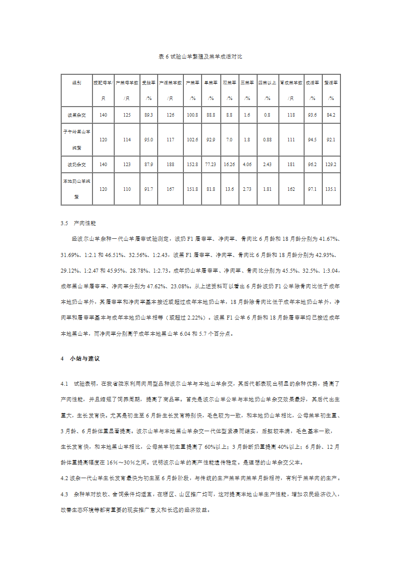 波尔山羊与本地山羊杂交第11页