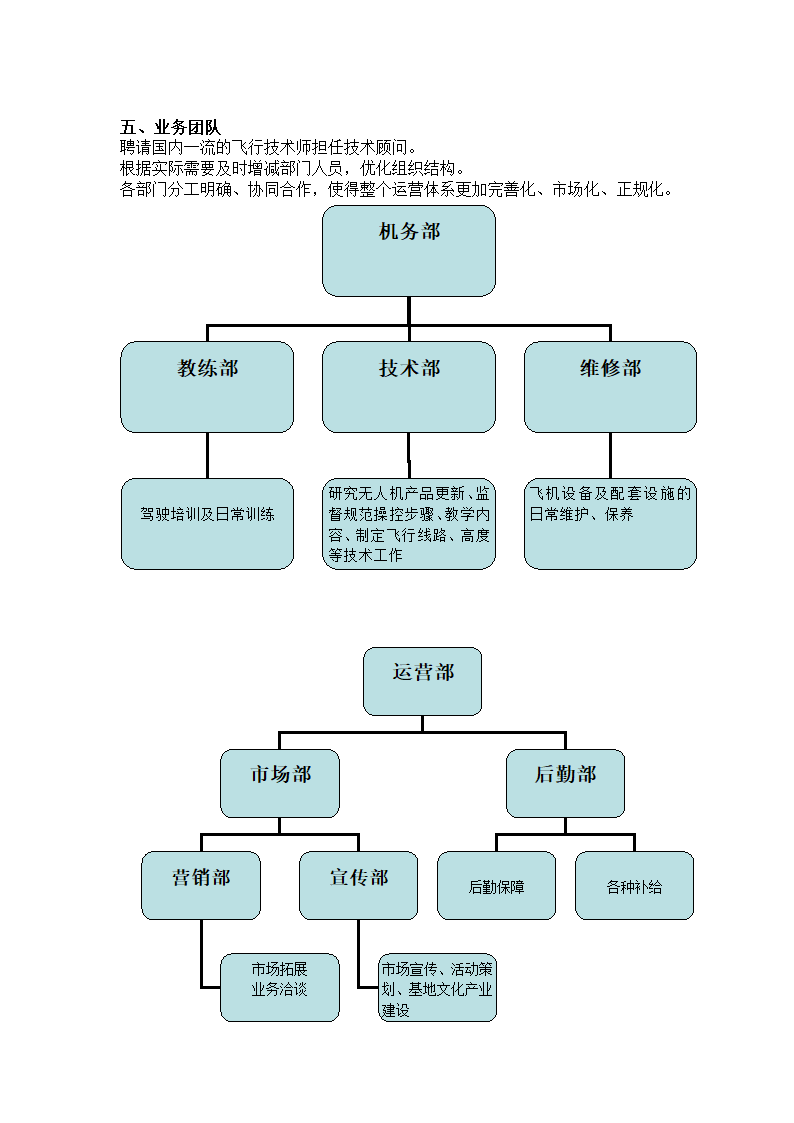 无人机计划第2页