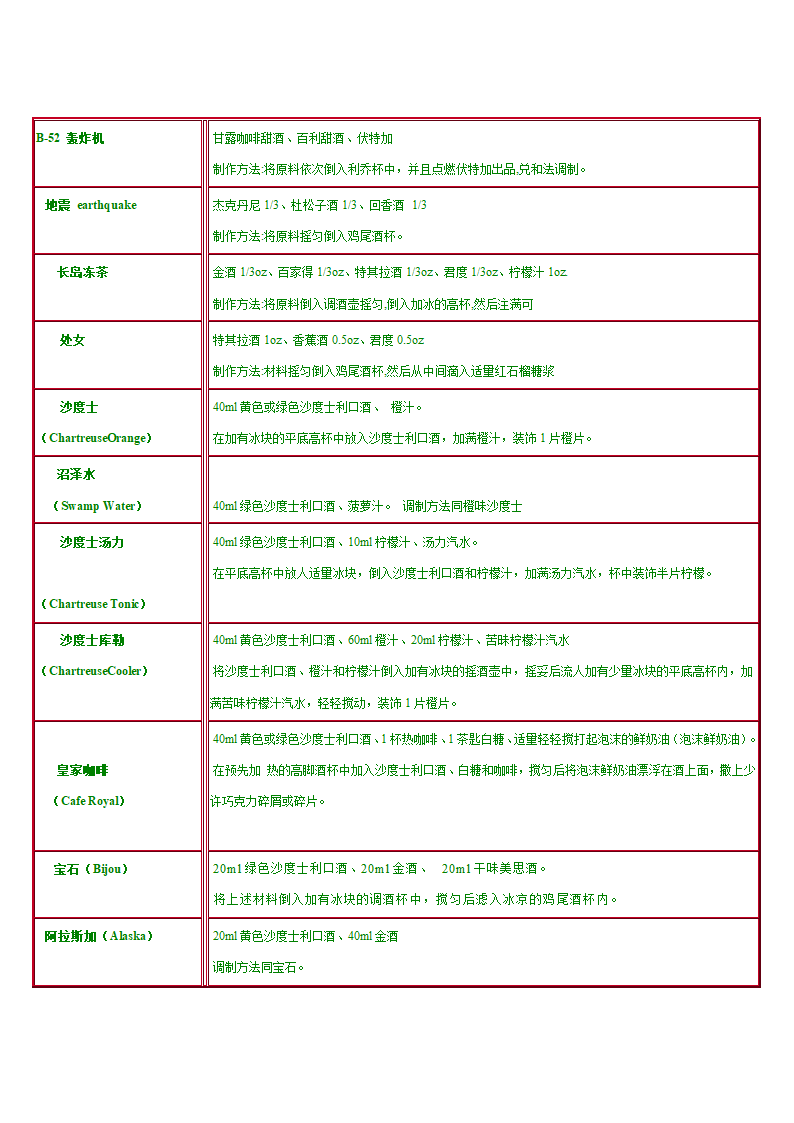 鸡尾酒常识第19页