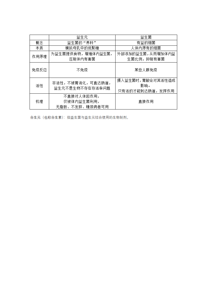 益生元益生菌合生元 区别第1页