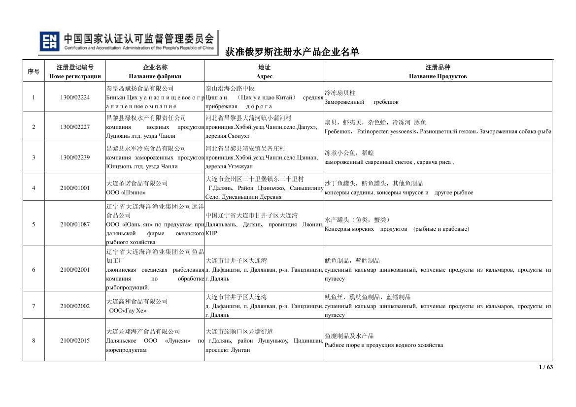 俄罗斯水产第1页