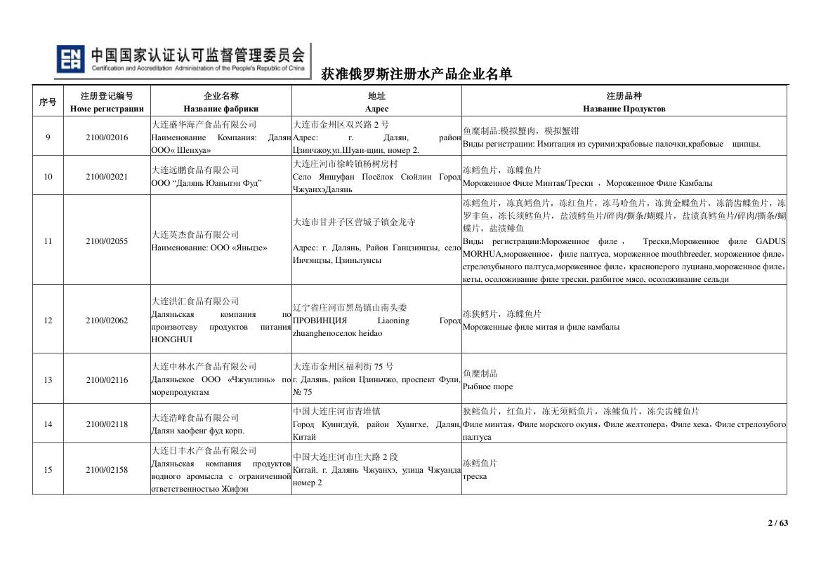 俄罗斯水产第2页