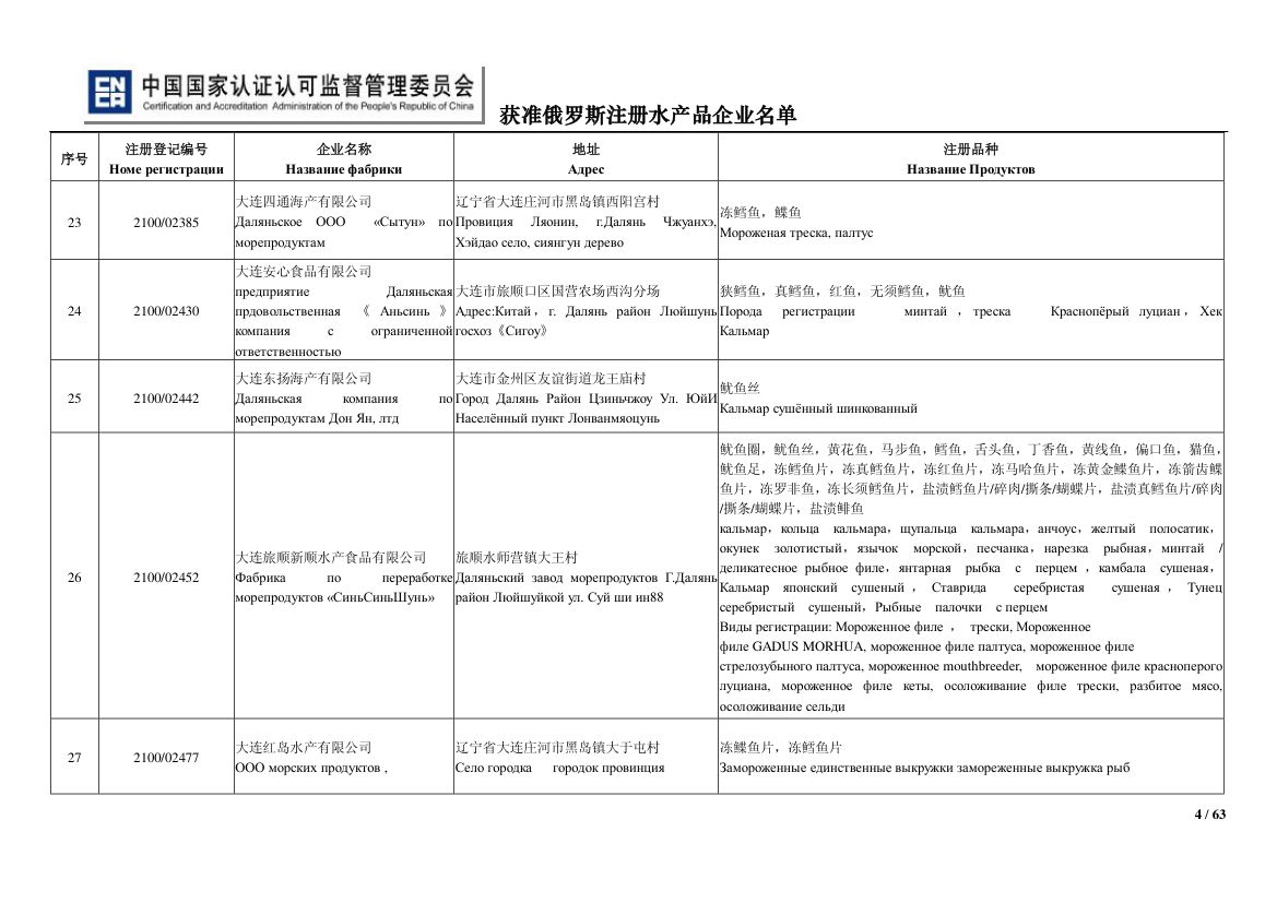 俄罗斯水产第4页