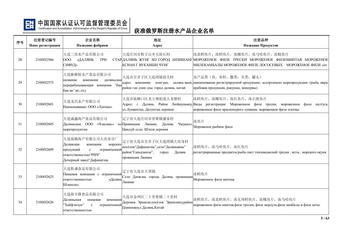 俄罗斯水产第5页