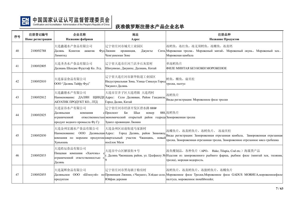 俄罗斯水产第7页