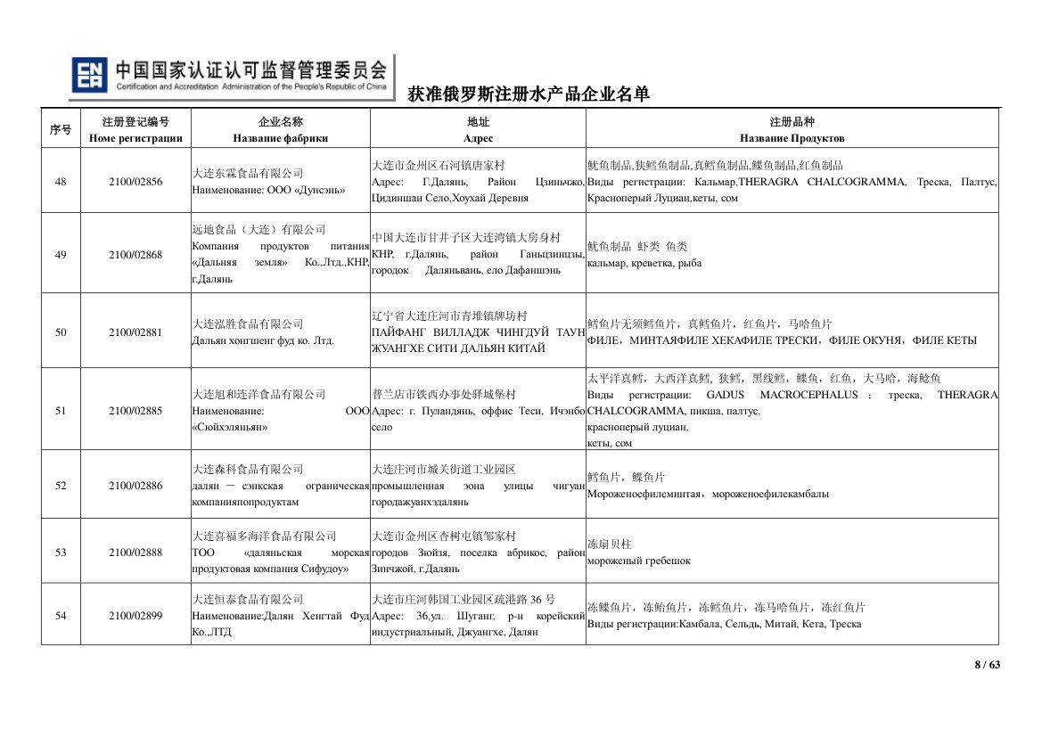 俄罗斯水产第8页