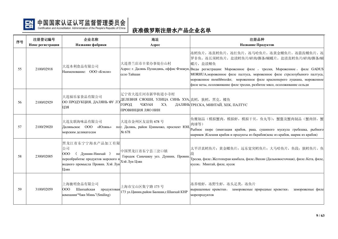 俄罗斯水产第9页