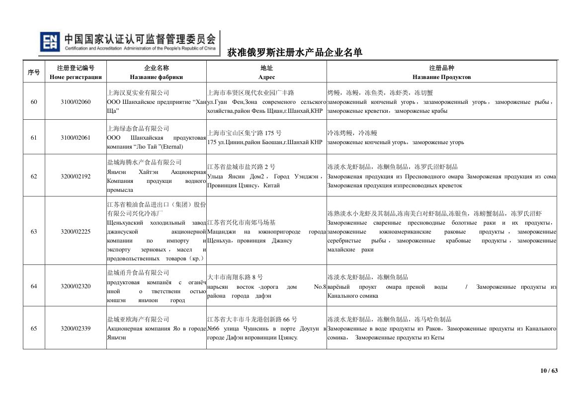 俄罗斯水产第10页