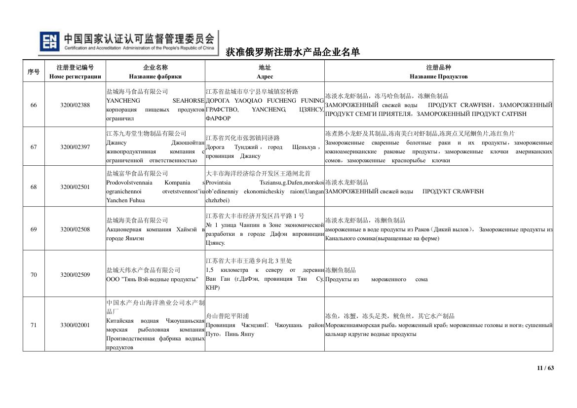 俄罗斯水产第11页