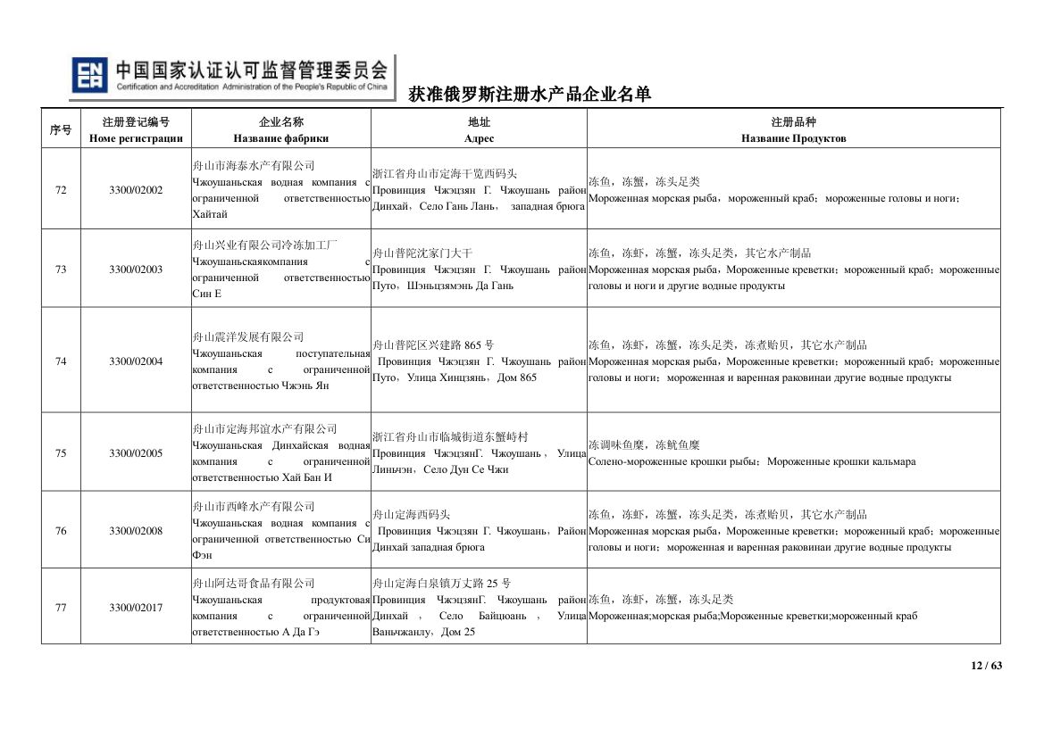 俄罗斯水产第12页