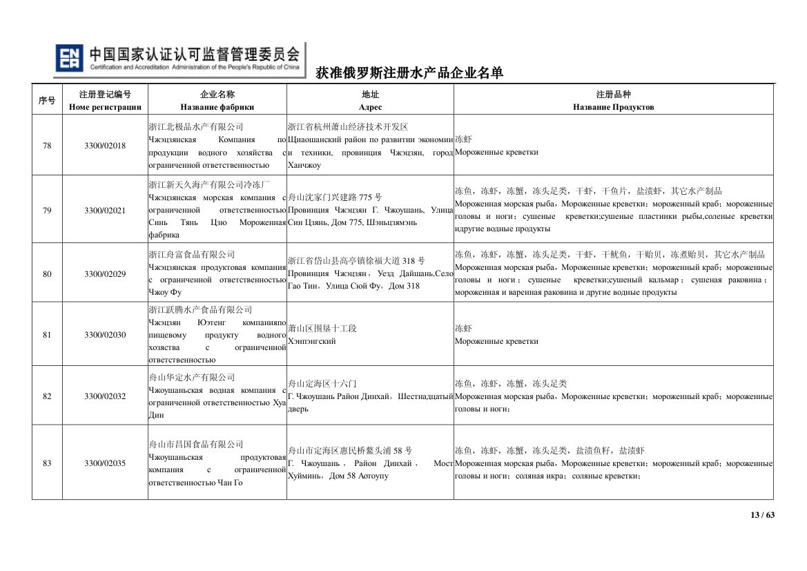 俄罗斯水产第13页