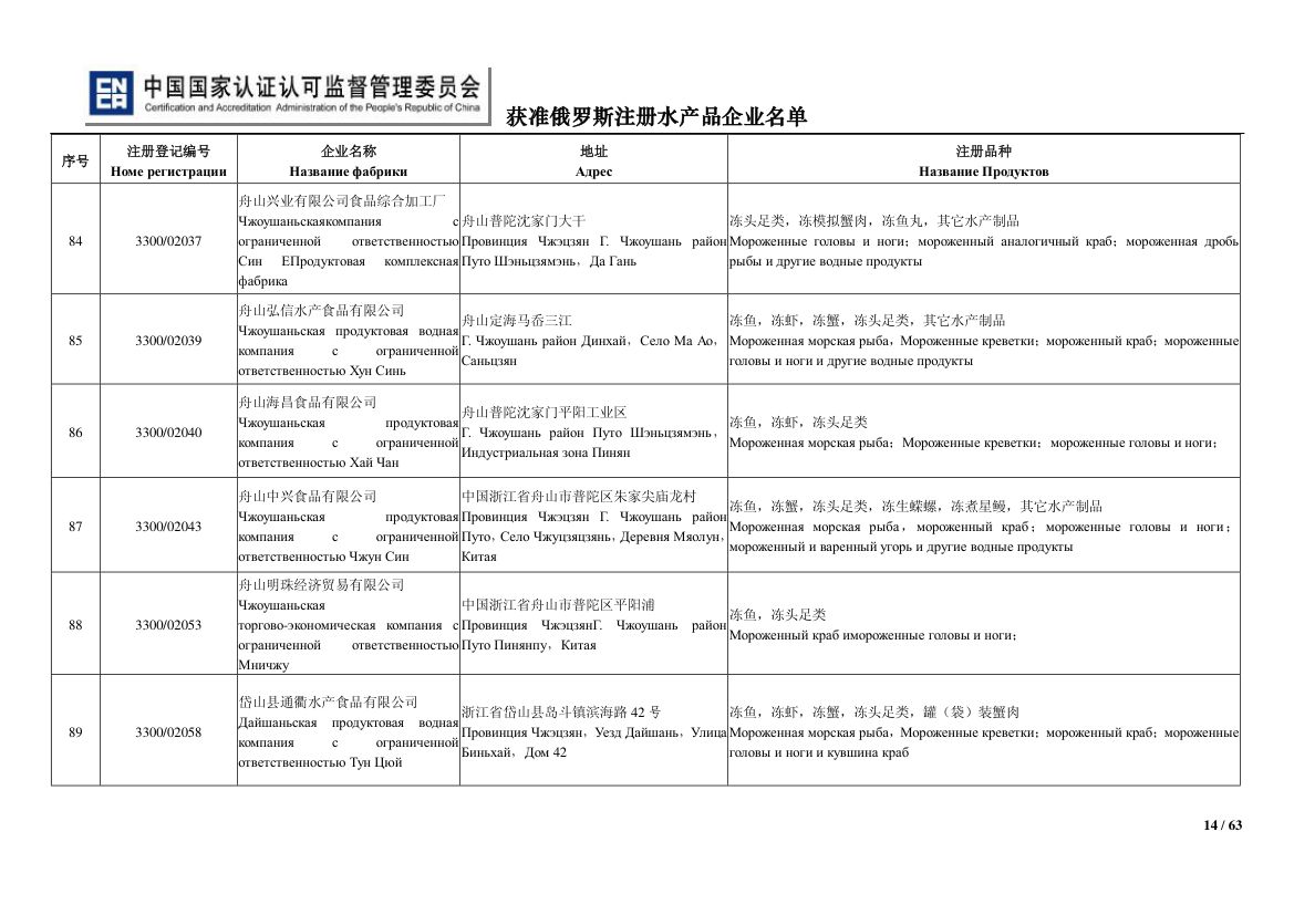 俄罗斯水产第14页