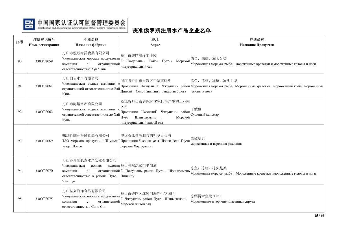 俄罗斯水产第15页