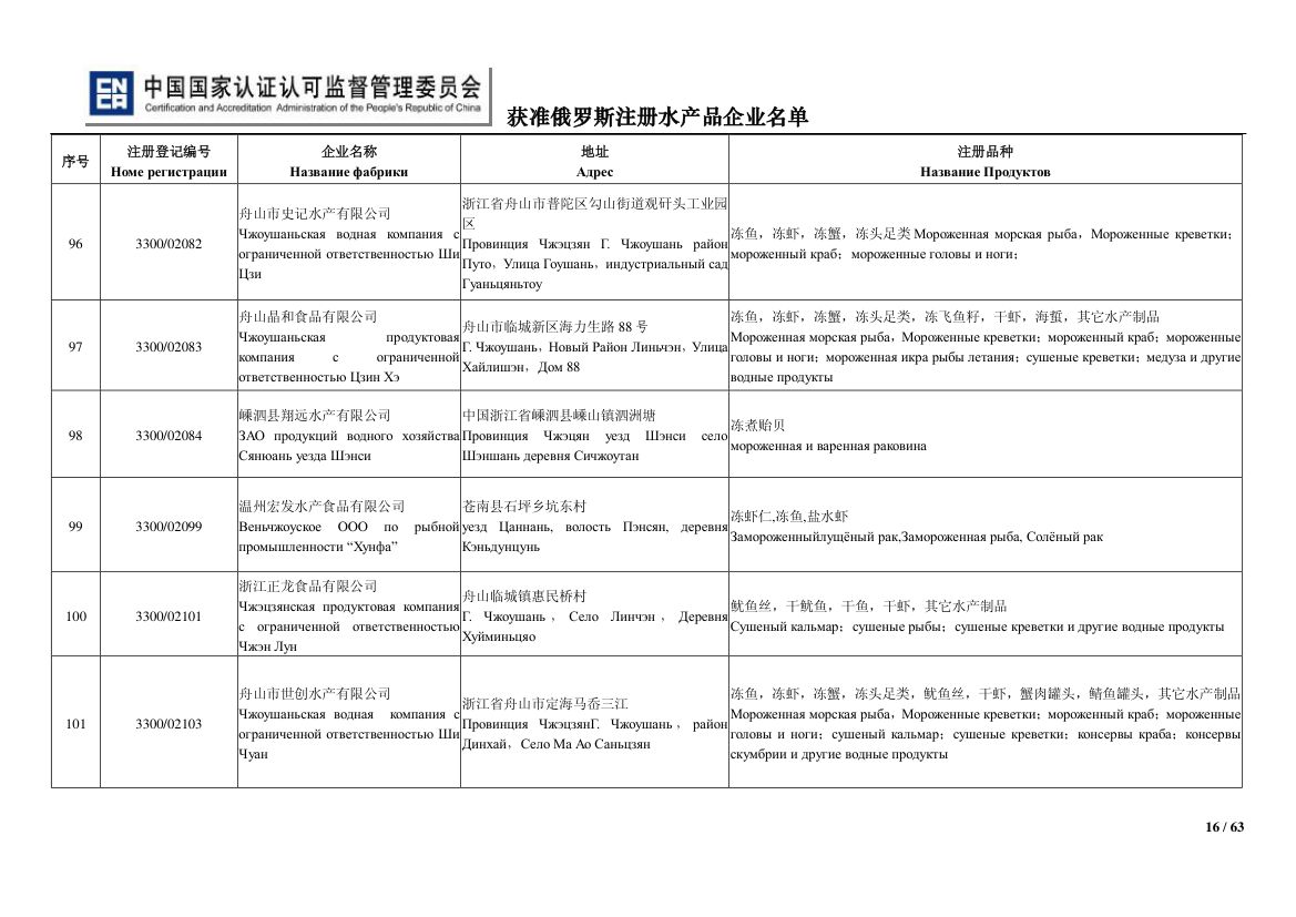 俄罗斯水产第16页