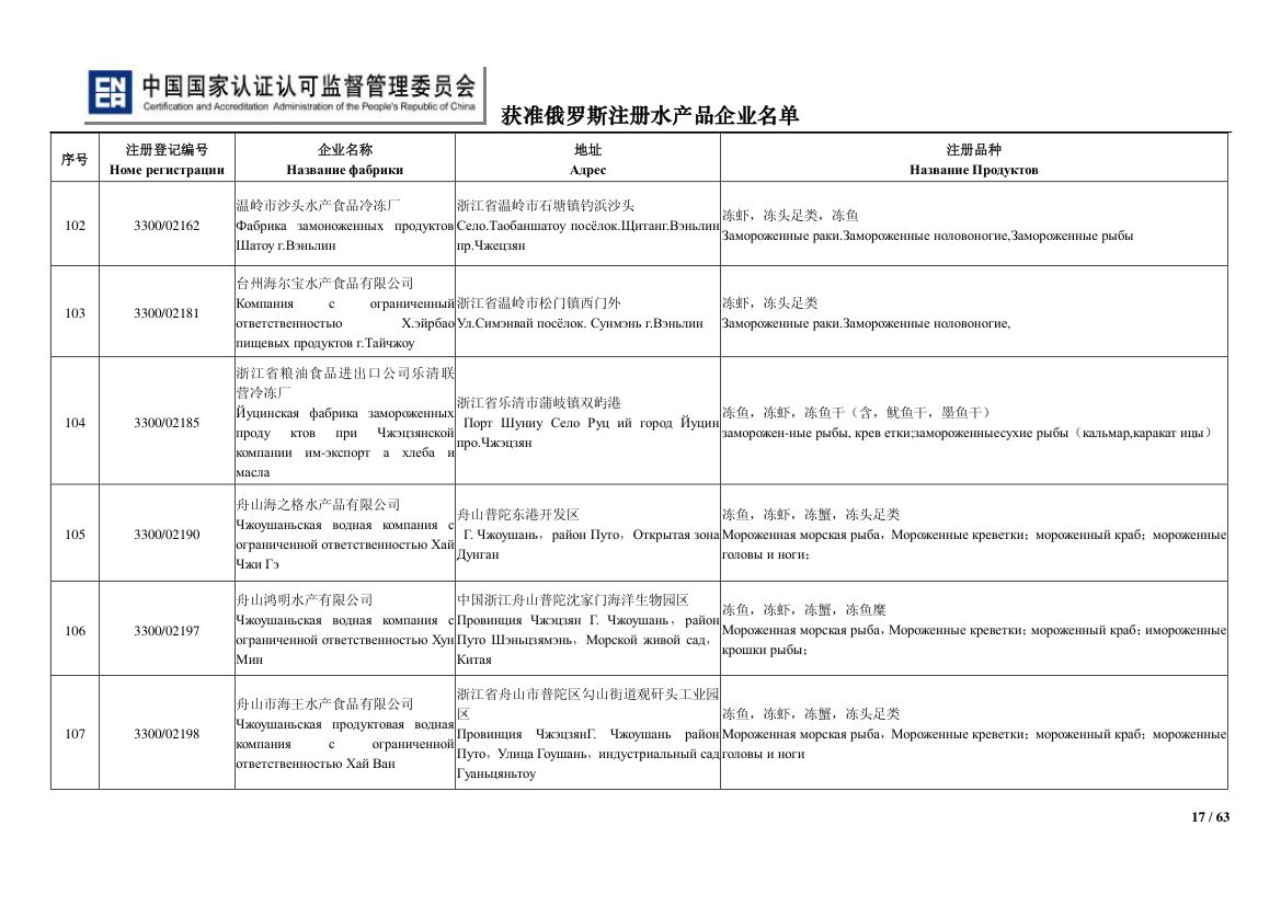 俄罗斯水产第17页