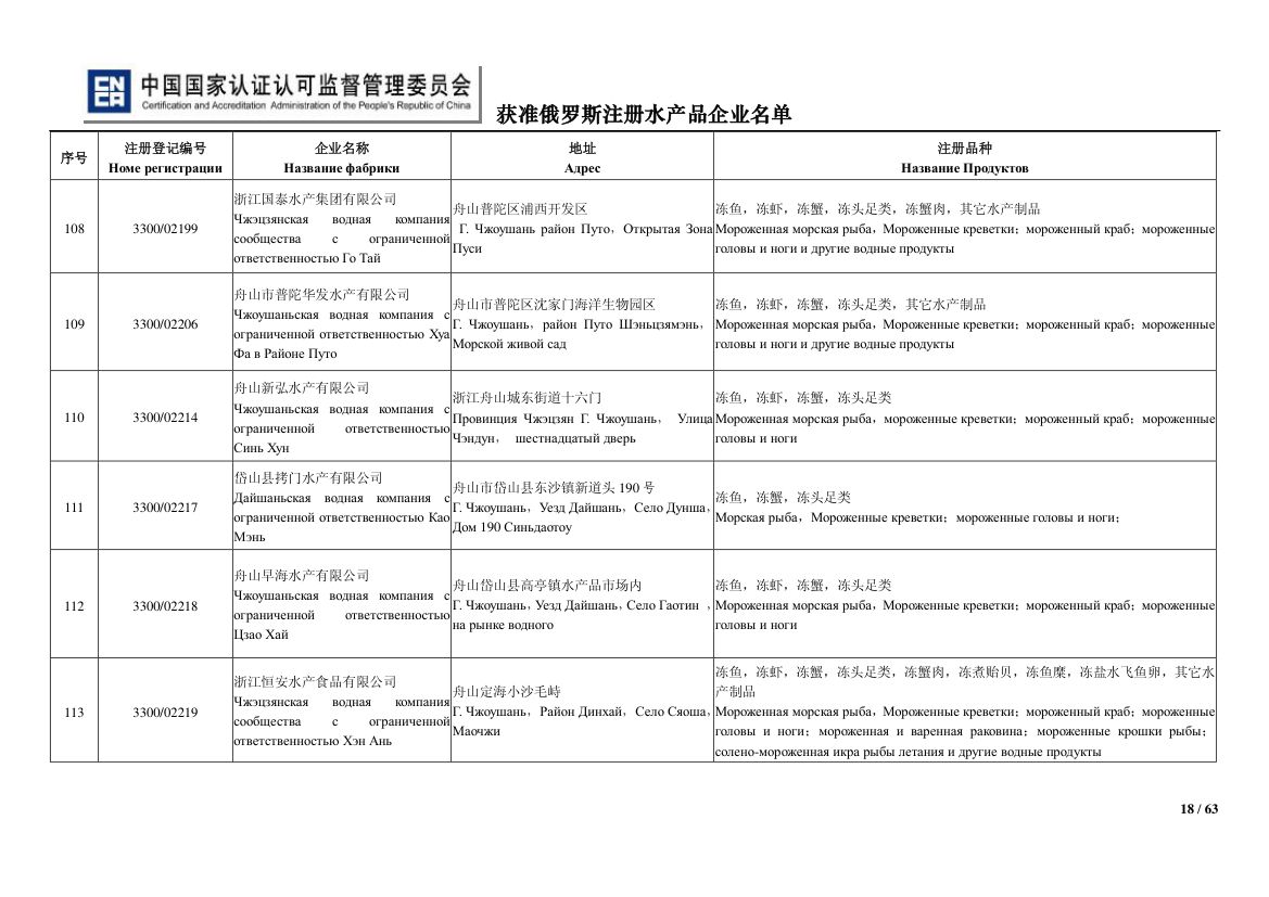 俄罗斯水产第18页