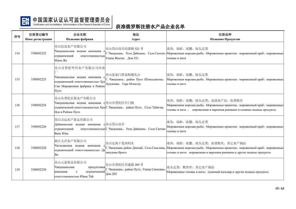 俄罗斯水产第19页