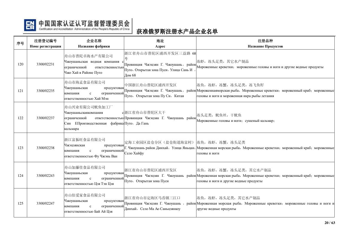 俄罗斯水产第20页