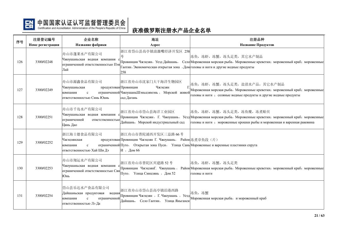 俄罗斯水产第21页