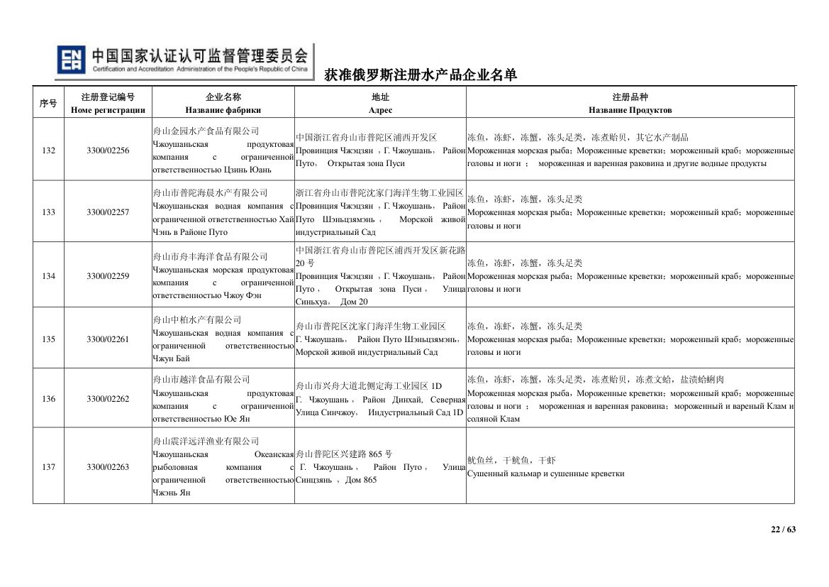 俄罗斯水产第22页