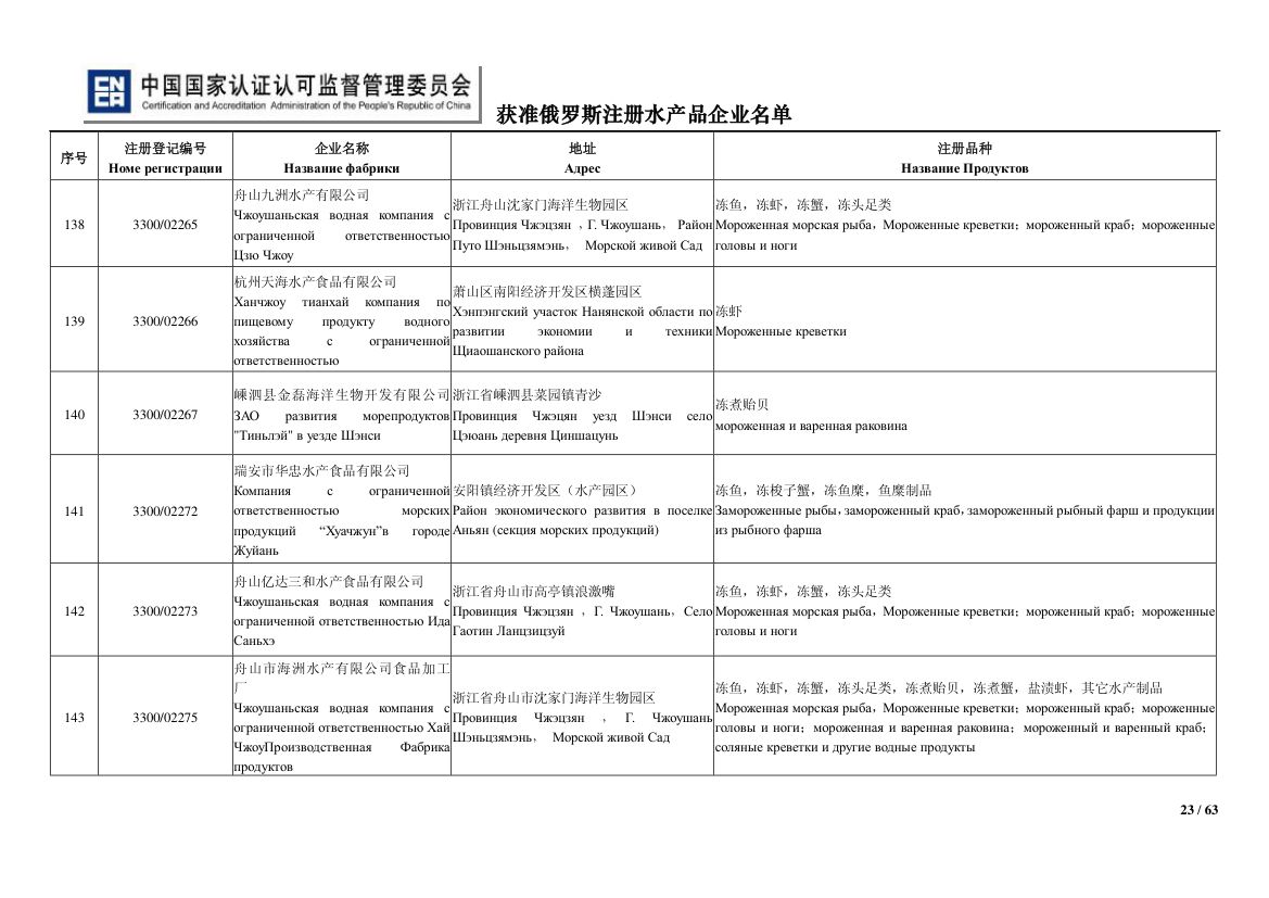 俄罗斯水产第23页