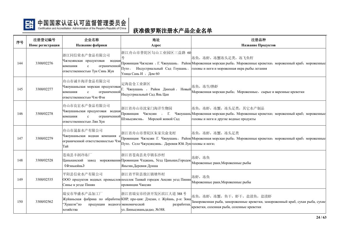 俄罗斯水产第24页