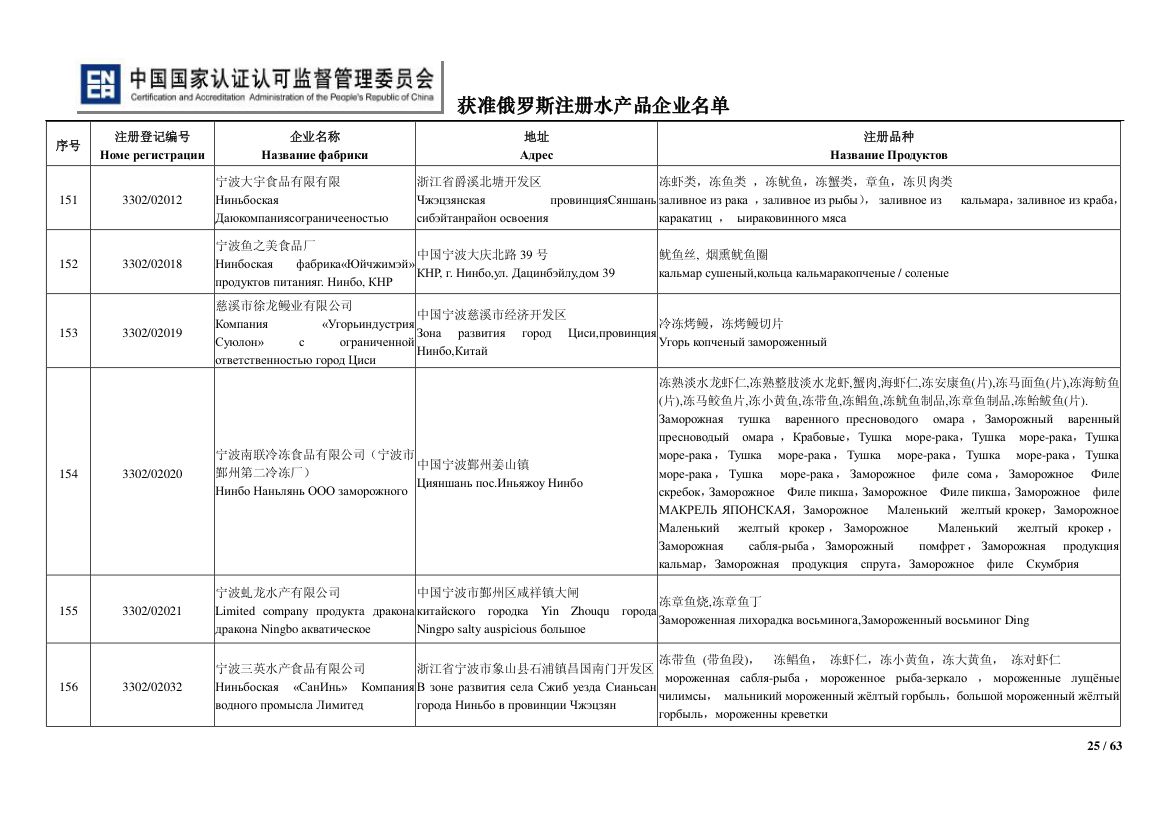 俄罗斯水产第25页