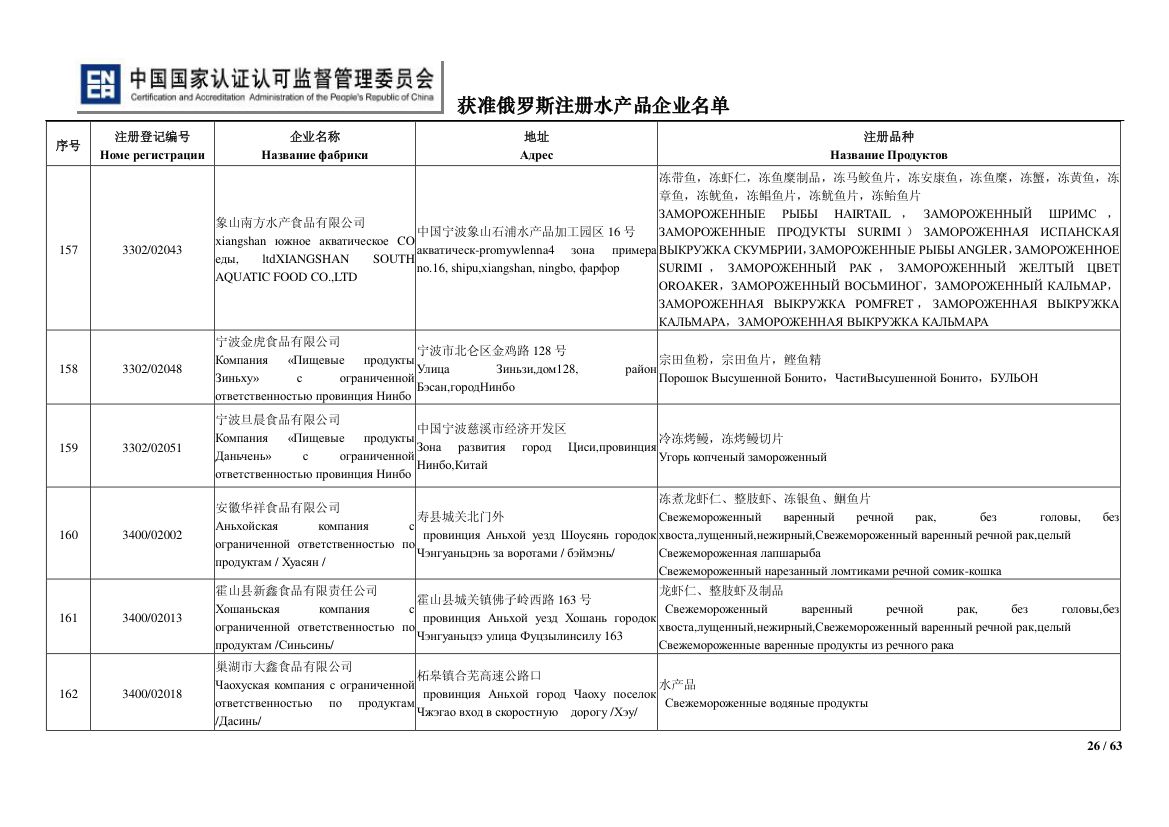 俄罗斯水产第26页