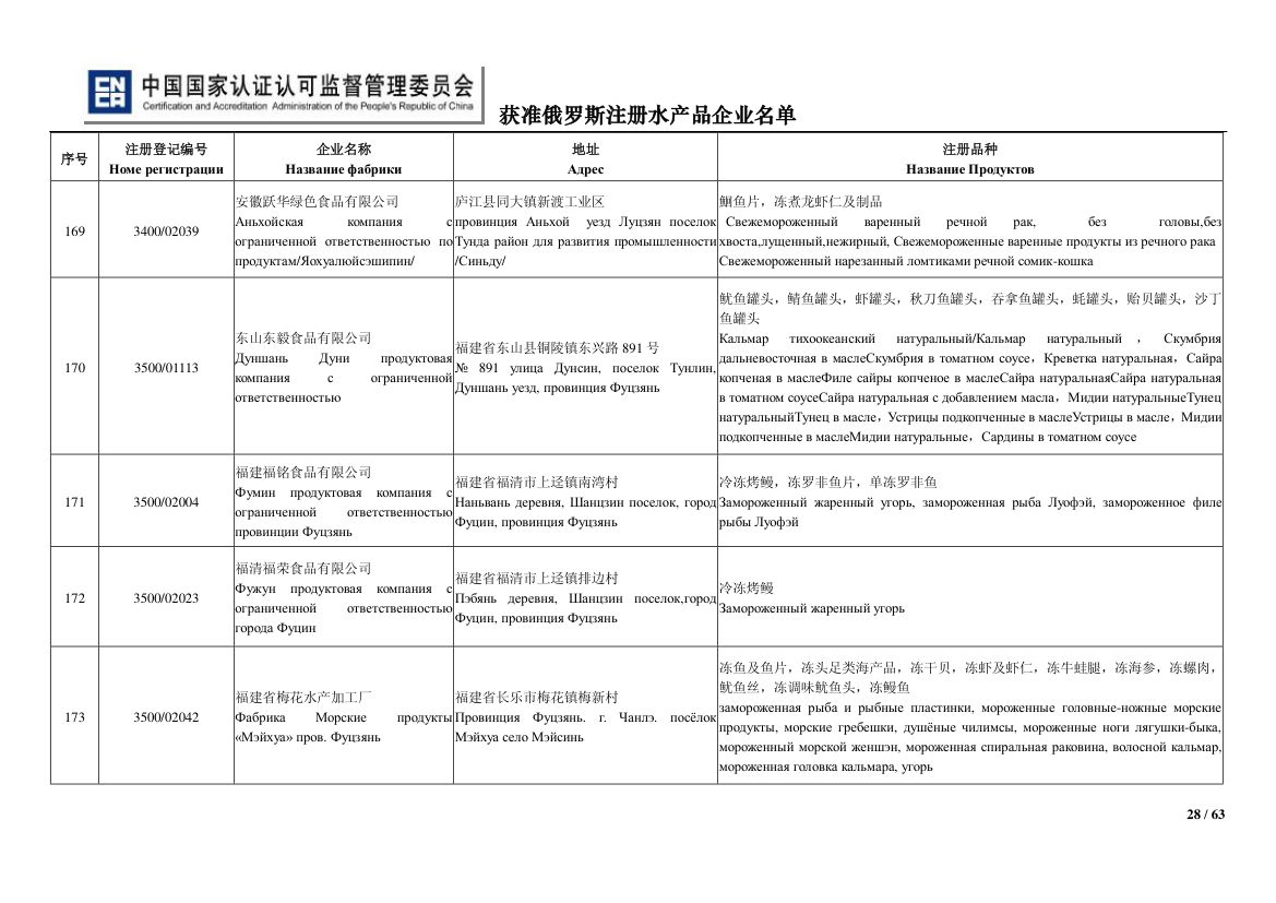 俄罗斯水产第28页