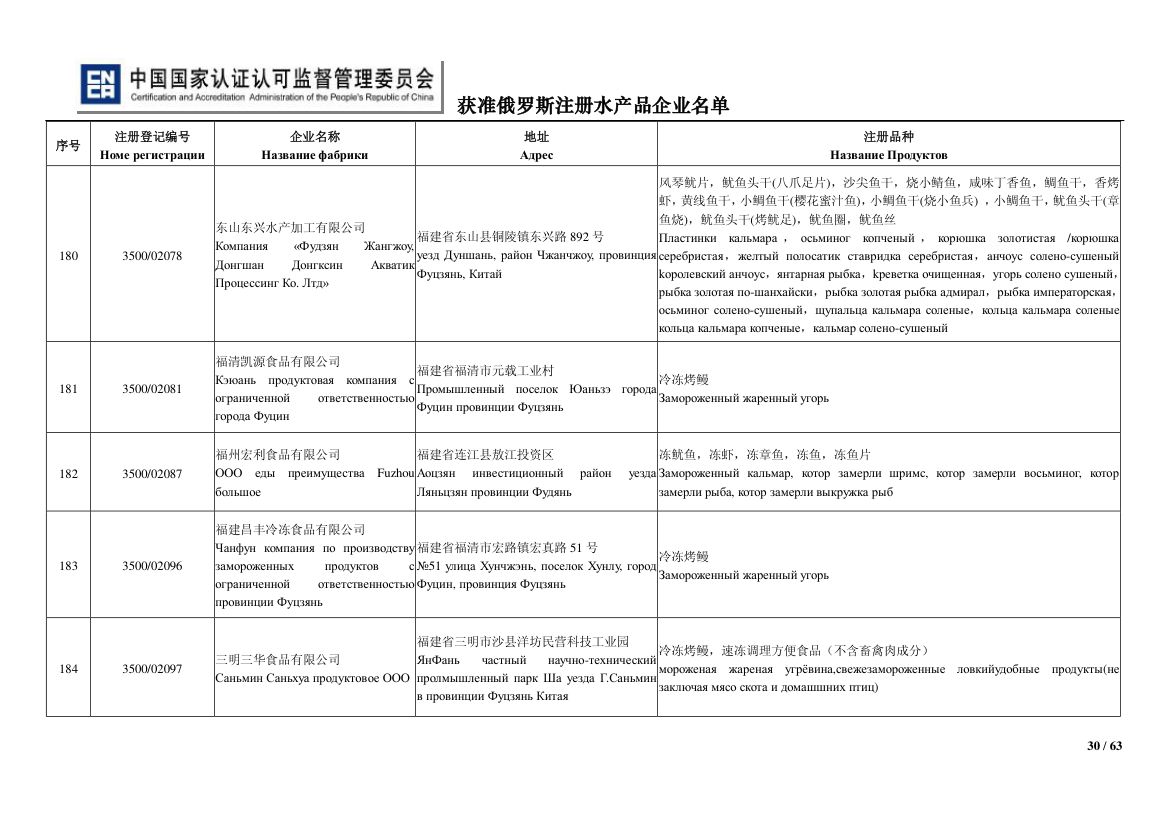 俄罗斯水产第30页