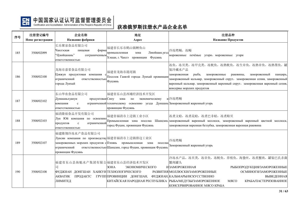 俄罗斯水产第31页