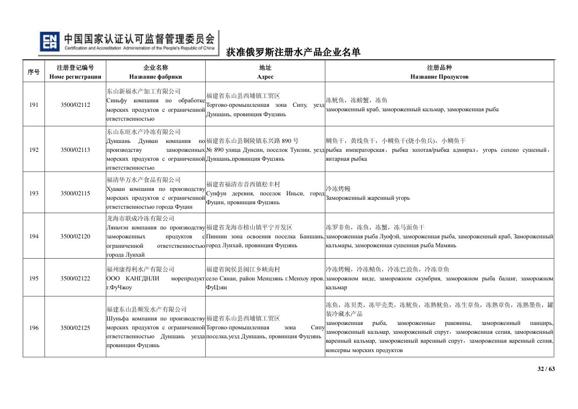 俄罗斯水产第32页