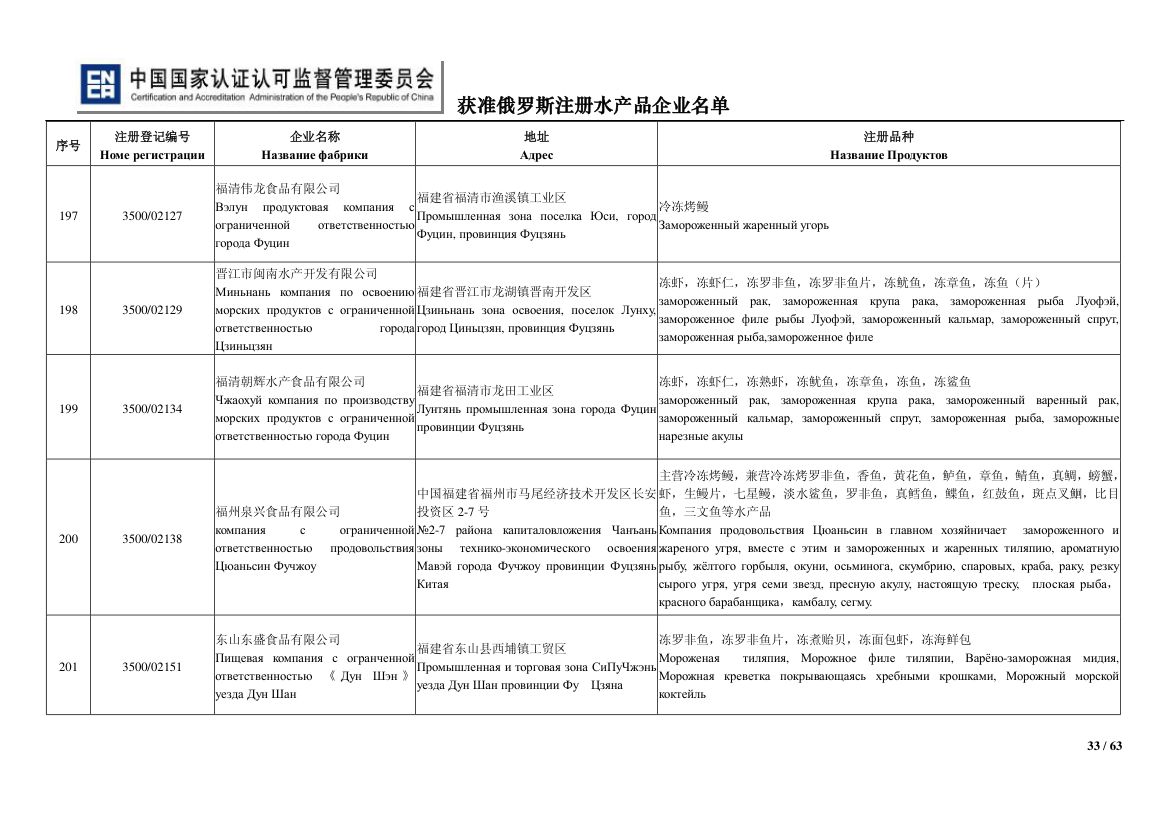 俄罗斯水产第33页