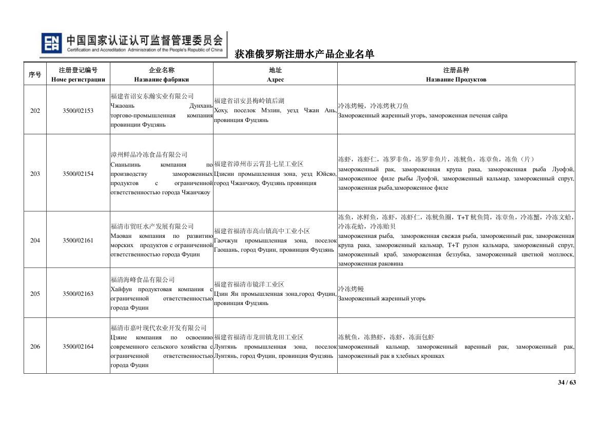 俄罗斯水产第34页