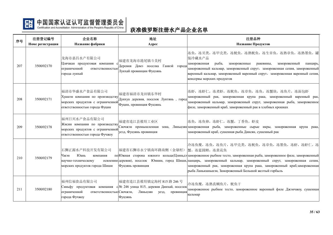 俄罗斯水产第35页