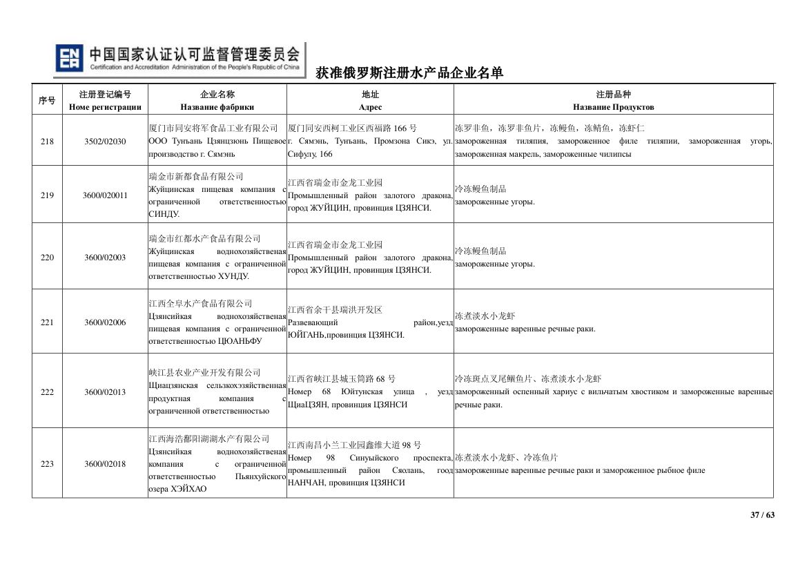 俄罗斯水产第37页