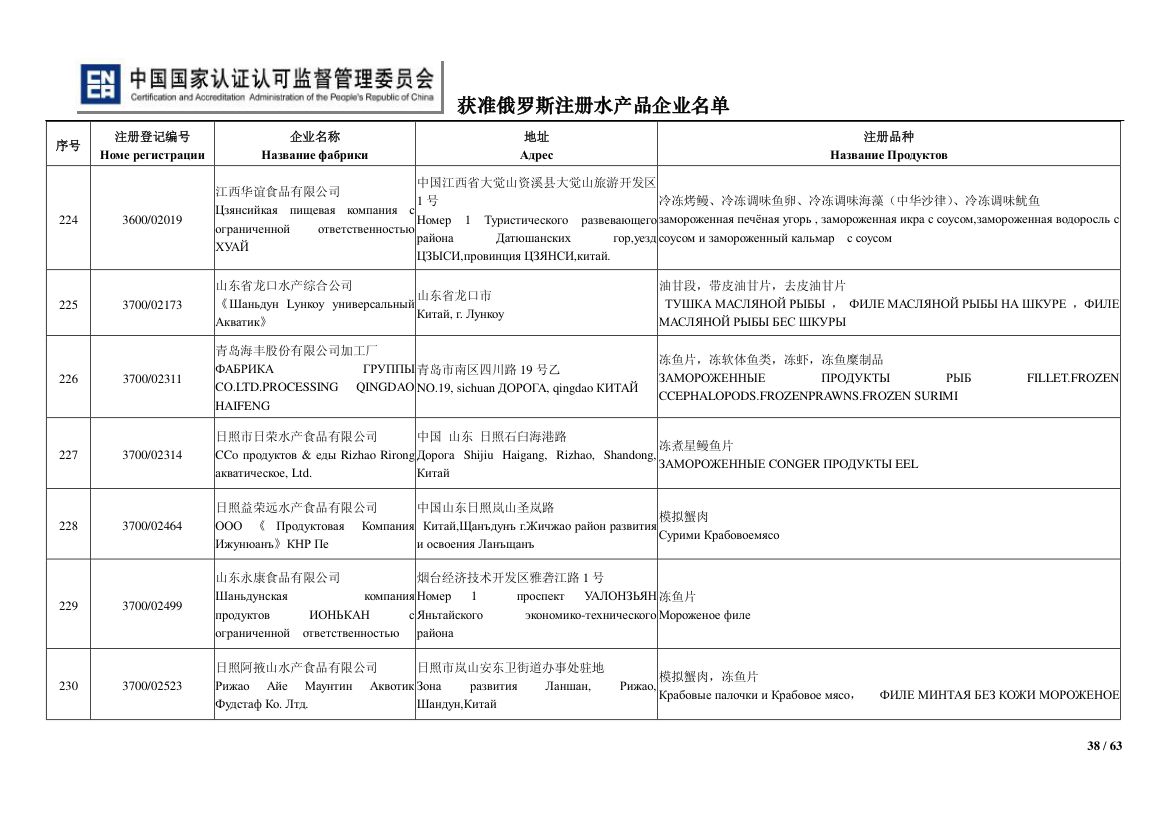 俄罗斯水产第38页