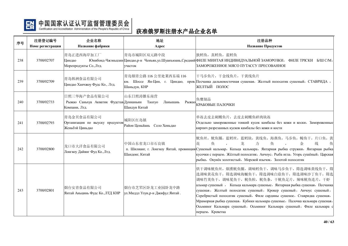 俄罗斯水产第40页