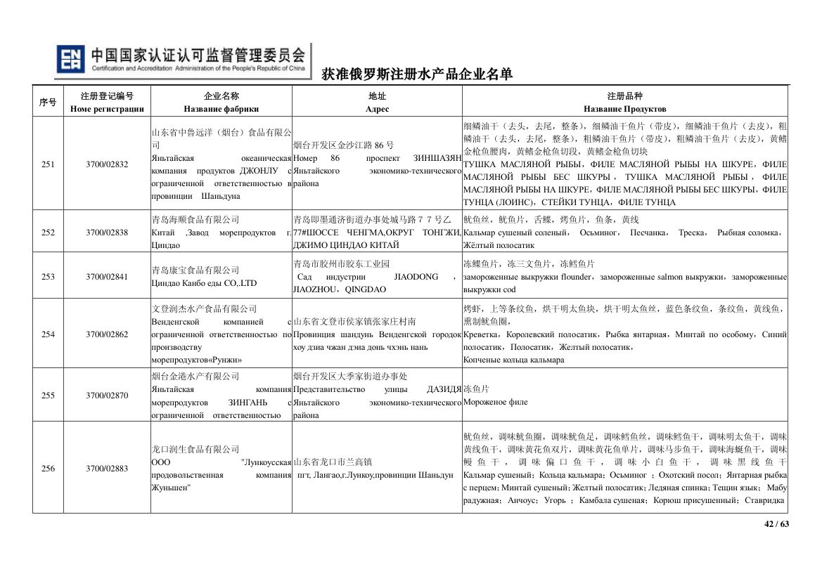 俄罗斯水产第42页