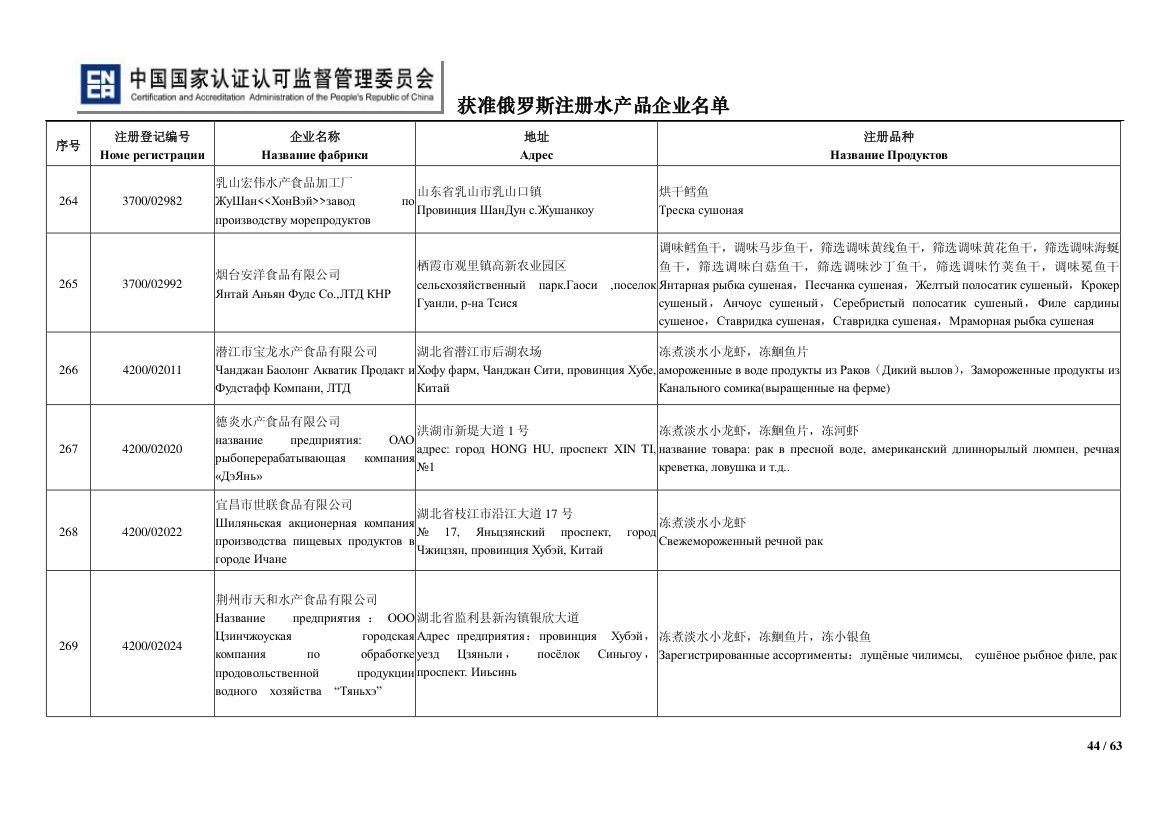 俄罗斯水产第44页