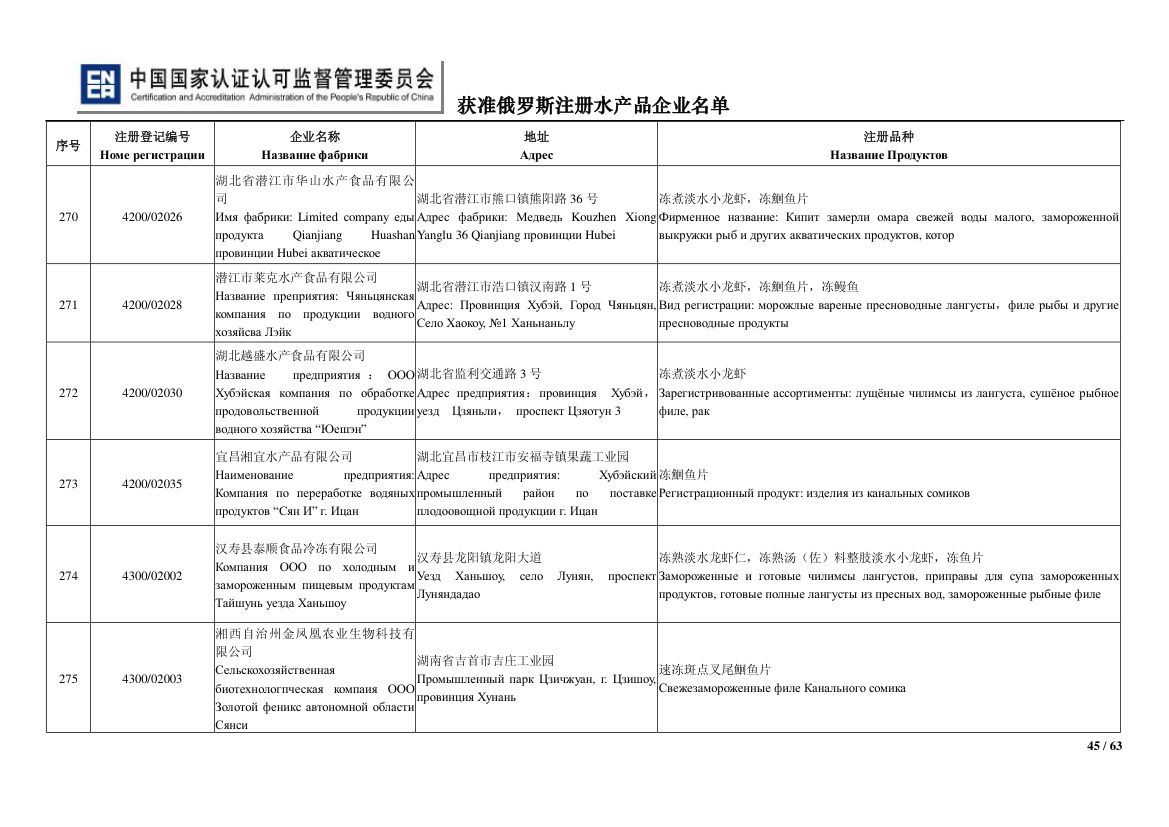 俄罗斯水产第45页